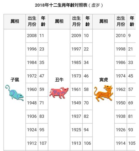 59年次屬什麼|生肖對應到哪一年？十二生肖年份對照表輕鬆找（西元年、民國年）